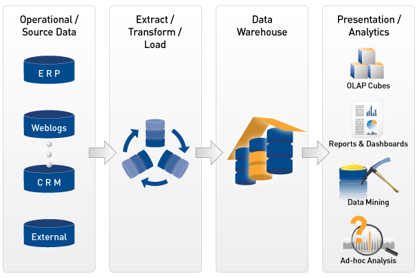 Business Intelligence Services | BinaryWorld