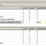 SQL Server parent child query example using recursive CTE (Common Table Expression)