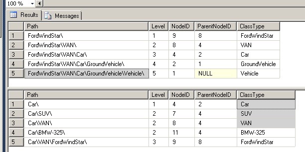 SQL Server parent child query example using recursive CTE (Common Table Expression)